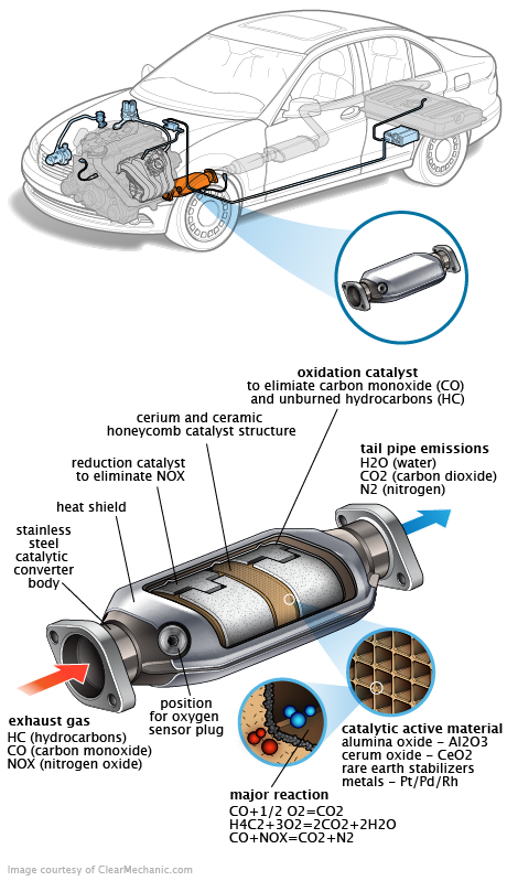 See C3097 repair manual