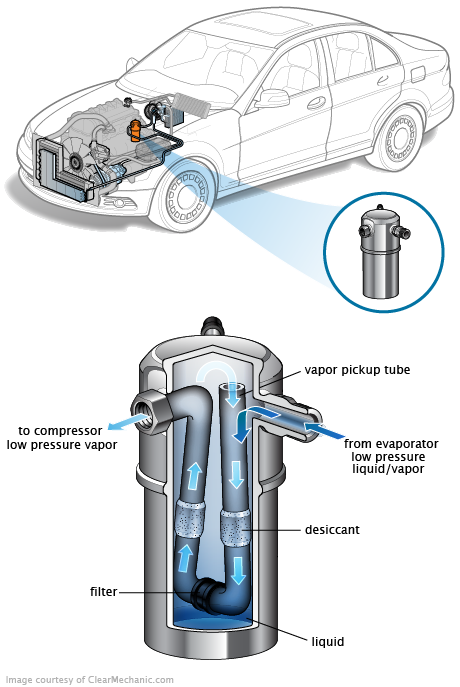 See C3097 repair manual