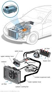 See C3097 repair manual